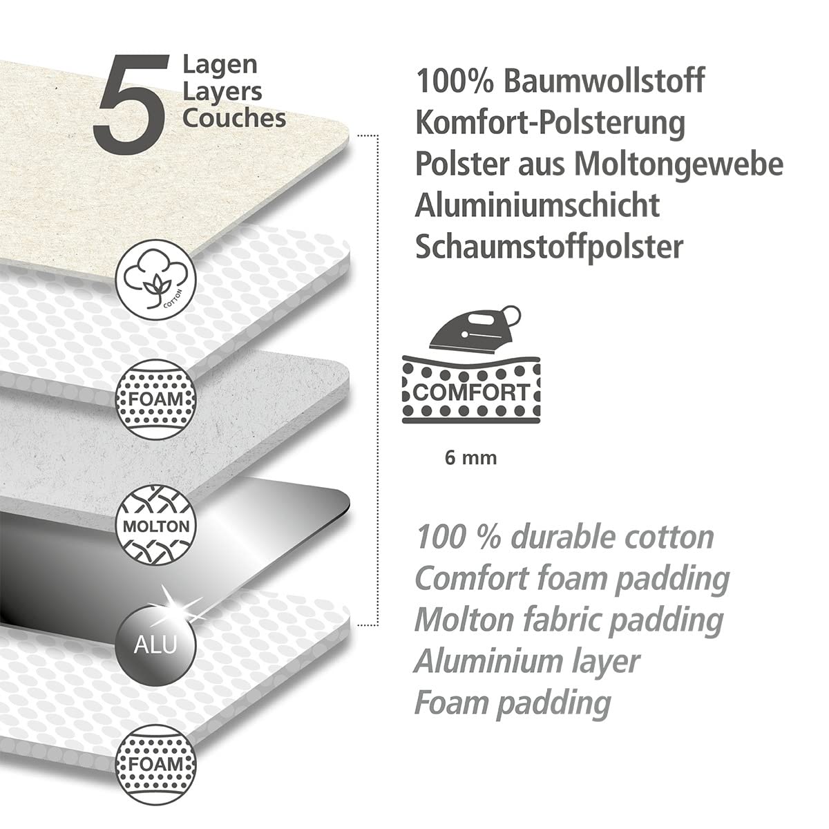 wenko-air-comfort-blitzb-gler-b-geldecke-130-x-65-cm image 5