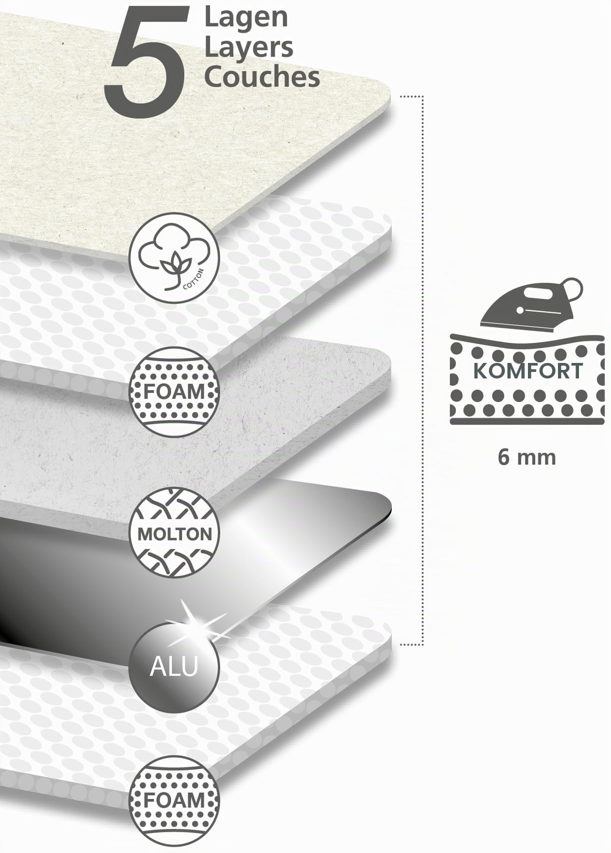 wenko-b-geldecke-air-comfort-100-x-65-cm-hitzebest-ndige-b-gelunterlage-dunkelbl image 2