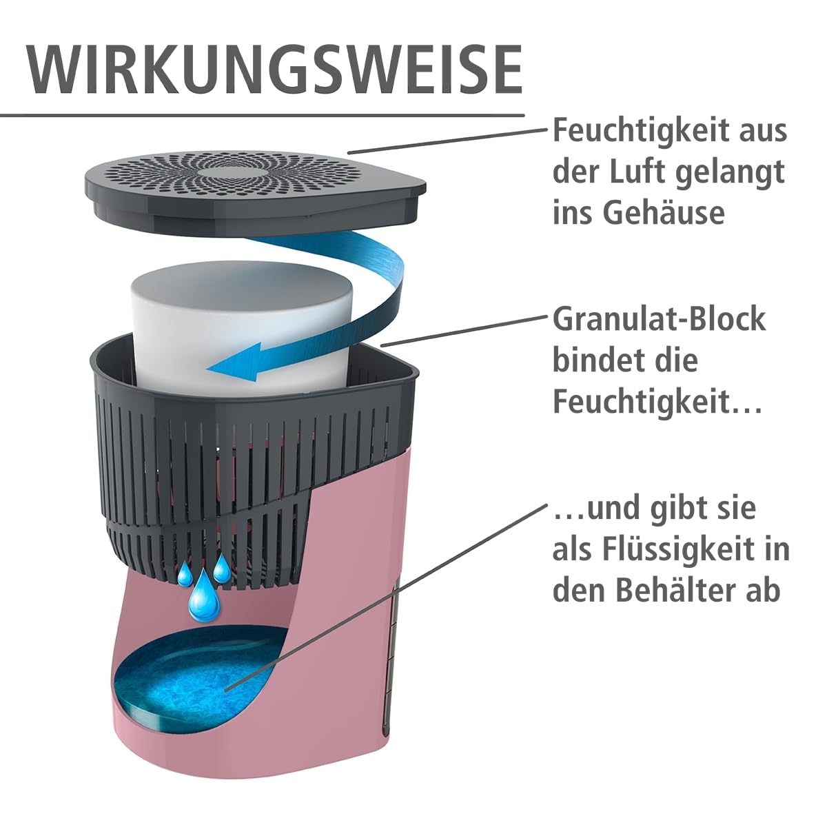 wenko-raumentfeuchter-drop-rosa-1-kg-granulatblock-bis-80-m image 3