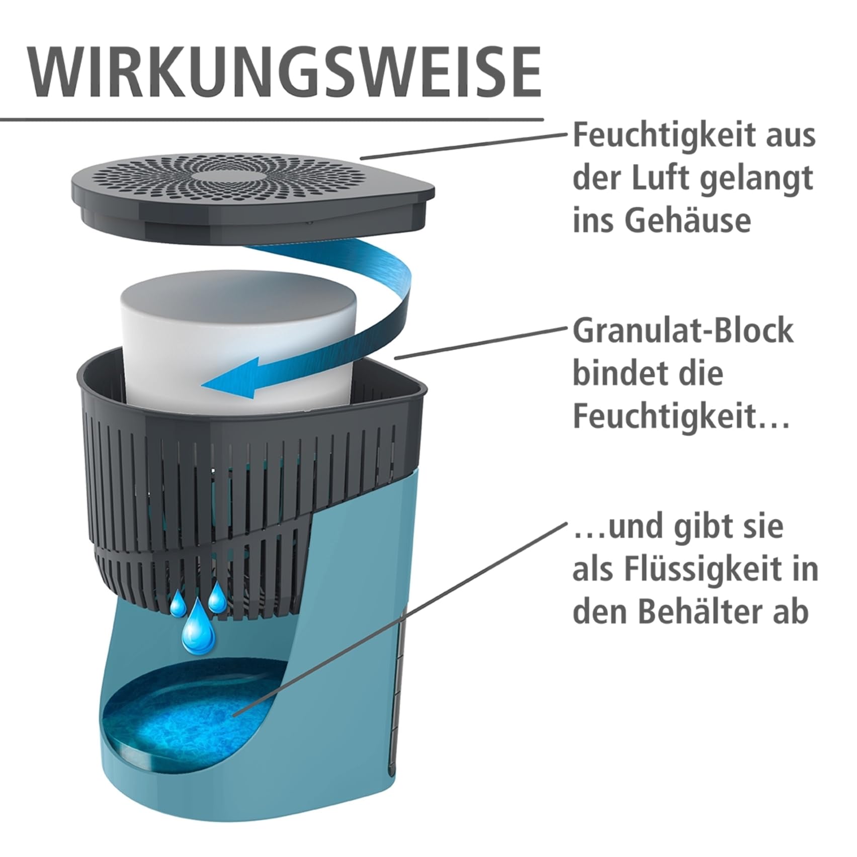 wenko-drop-raumentfeuchter-set-t-rkis-mit-2-x-1-kg-granulat-block-15-x-23-cm image 3