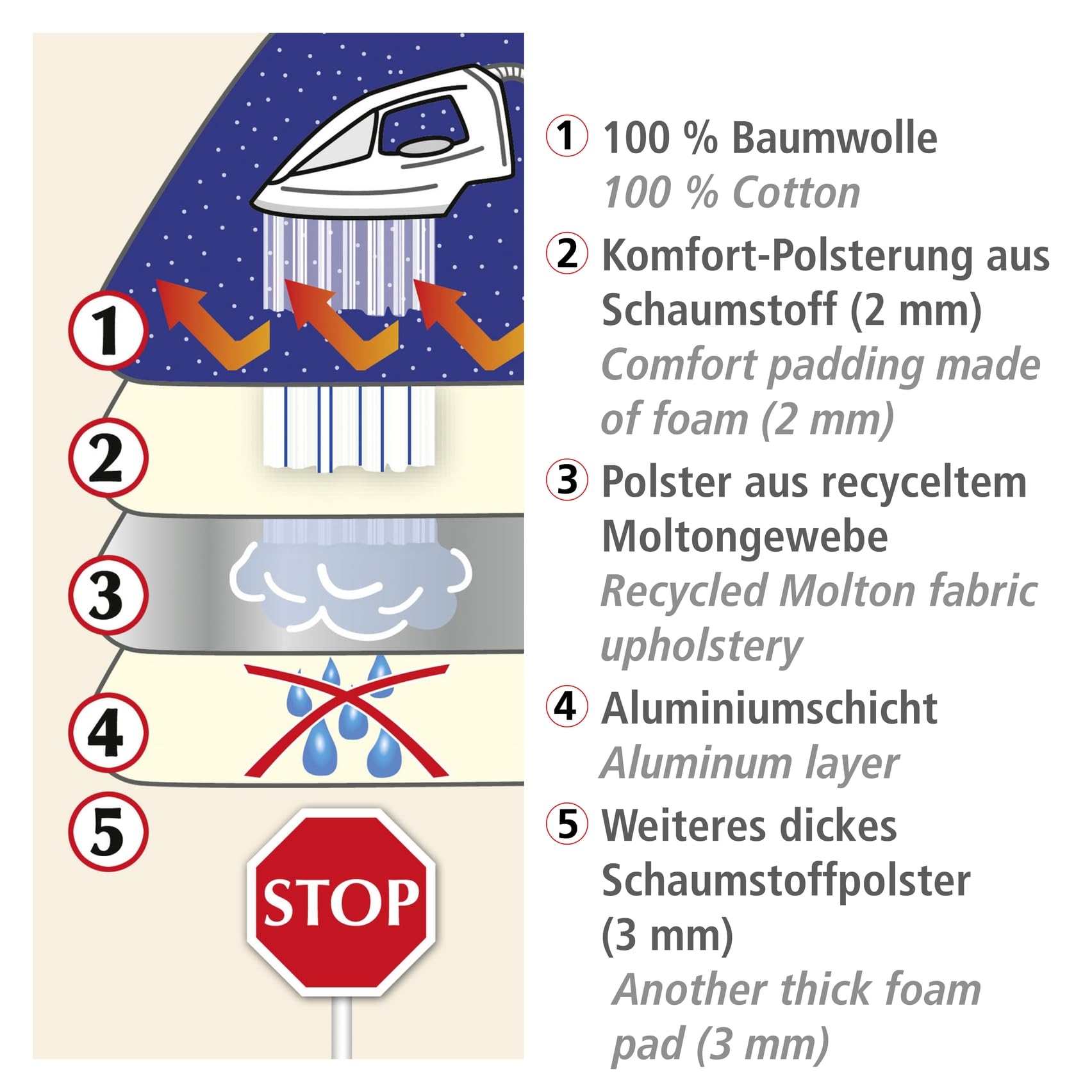 wenko-b-geldecke-air-comfort-100-x-65-cm-hitzebest-ndige-b-gelunterlage-dunkelbl image 5